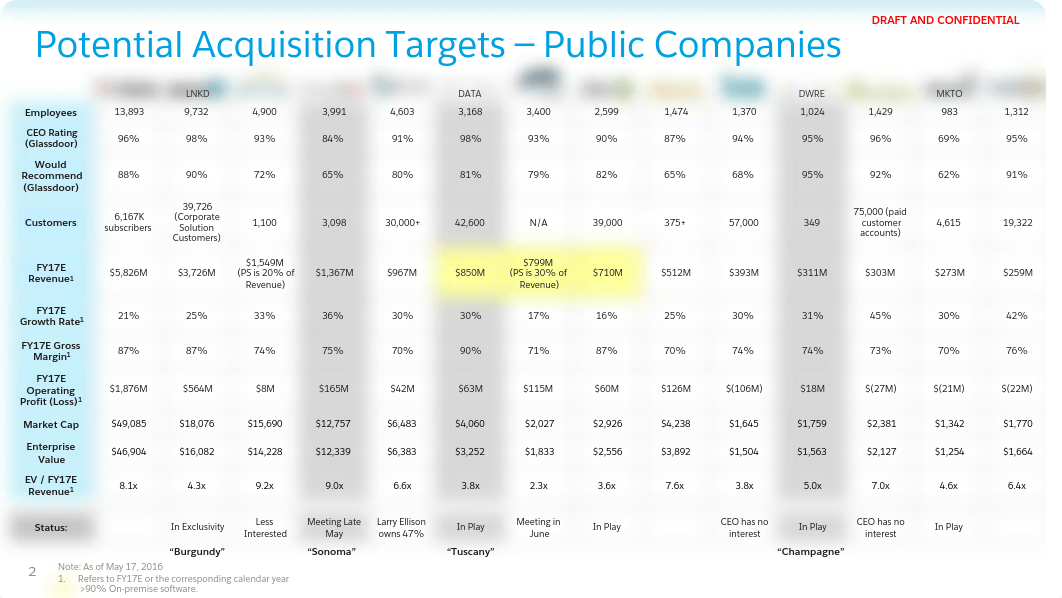 FILE_20210602_172957_Salesforce leaked M&A Deck.pdf_dgho63z9vbb_page2