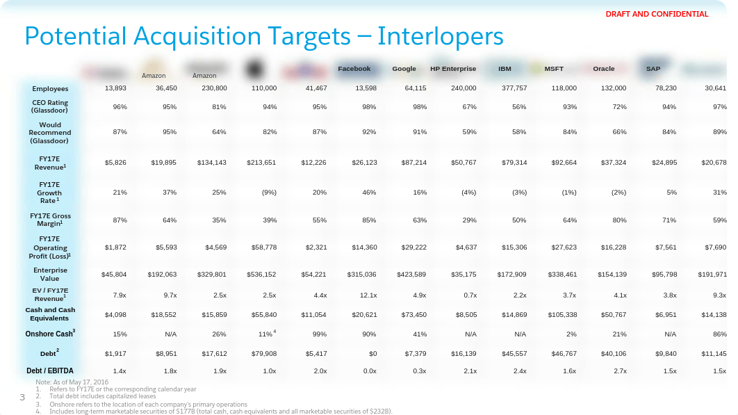 FILE_20210602_172957_Salesforce leaked M&A Deck.pdf_dgho63z9vbb_page3