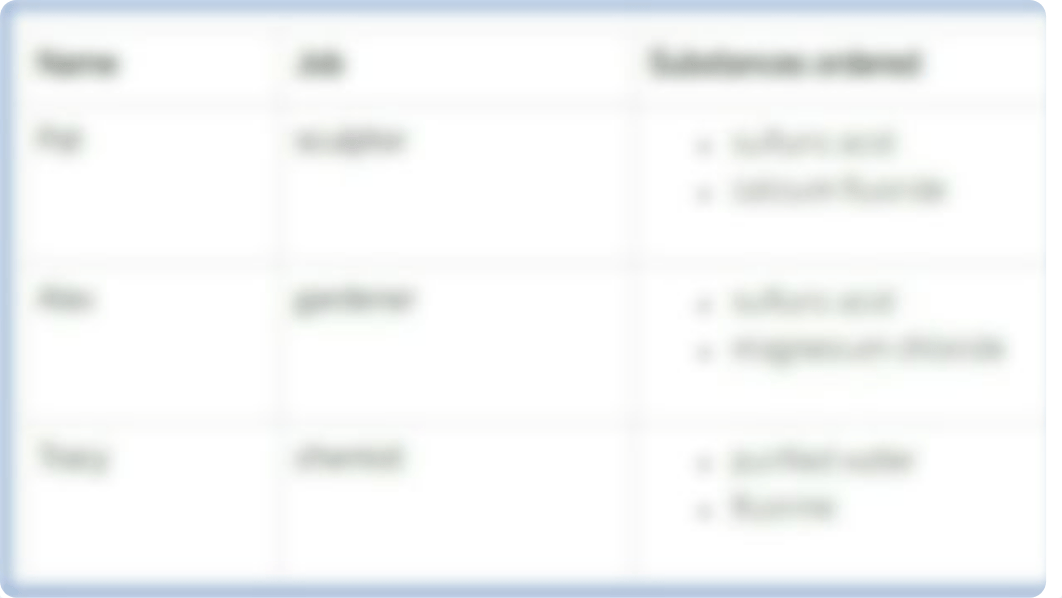 7th CR Ch 4 Science Seminar - Copy.pptx_dghugqjg30g_page4