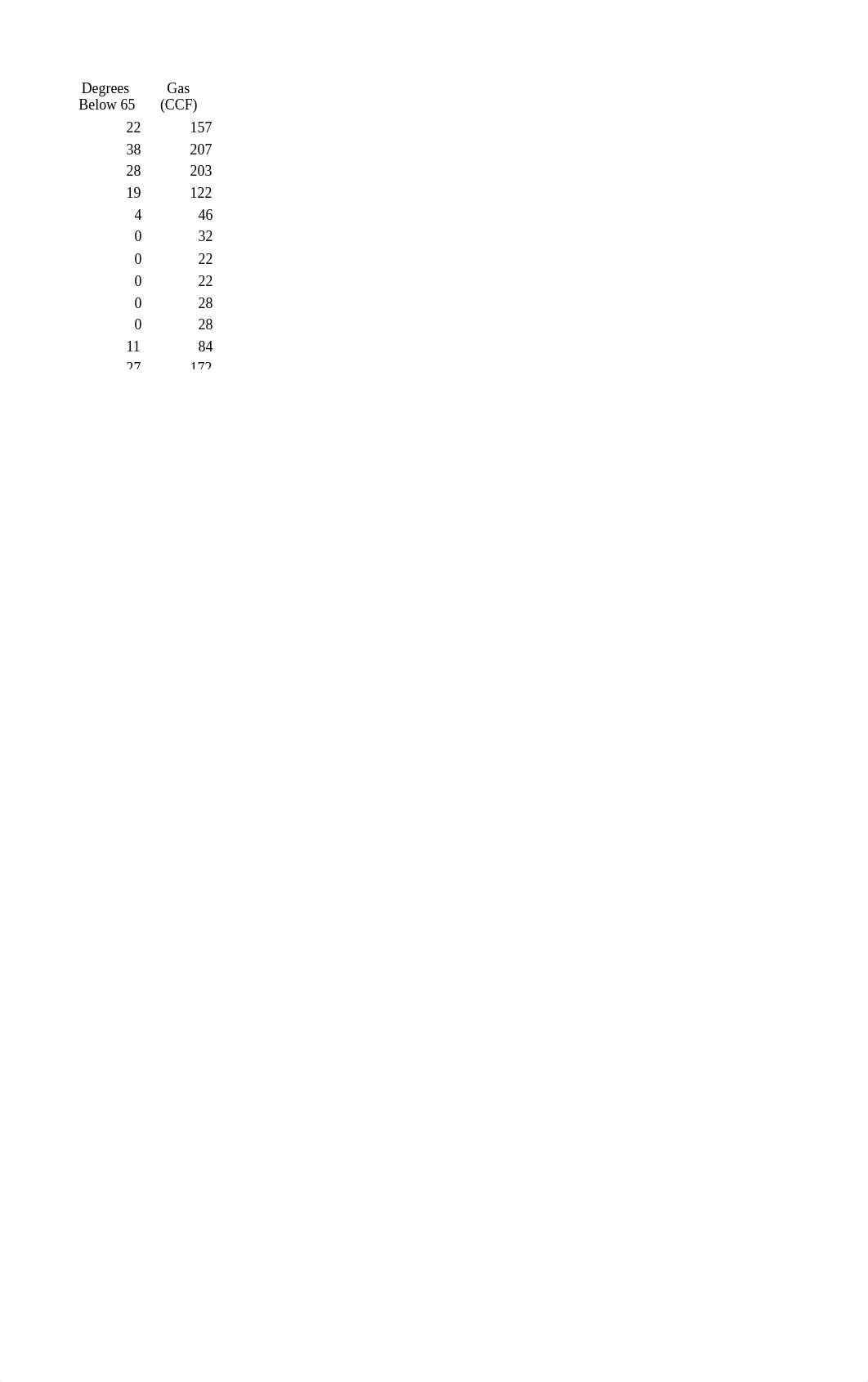 Philly Gas Consumption Data.xlsx_dghyjeegr9u_page5