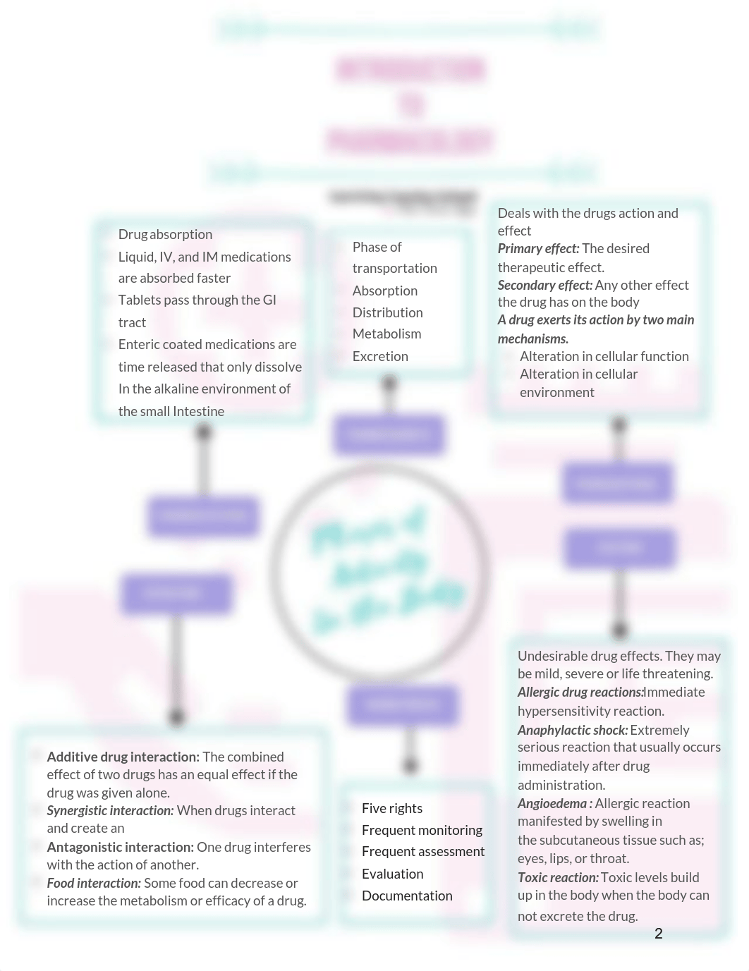 Pharmacology.pdf_dgi1iaa1inn_page3