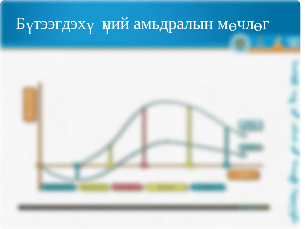 Хичээл_№_4._Амьдралын_мөчлөгийн_өртөг_тооцоололт.pptx_dgi1kxqnfe7_page4