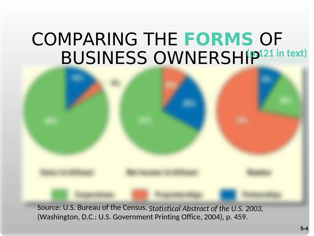 Chapter 4 Options for Organizing Business_dgi5lobe6oj_page4