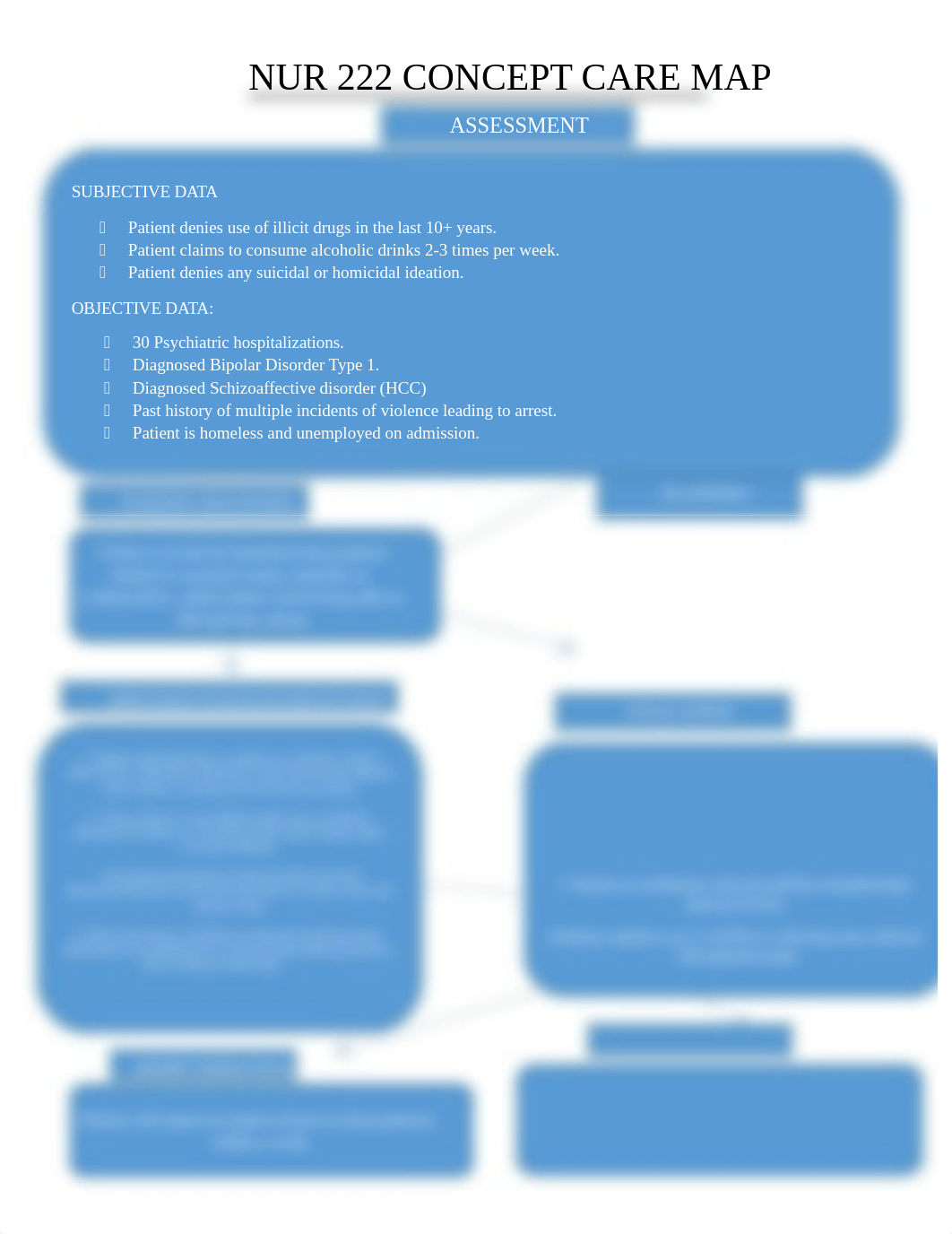 NUR 222 CONCEPT CARE MAP FORM.docx_dgia4iqjobv_page2