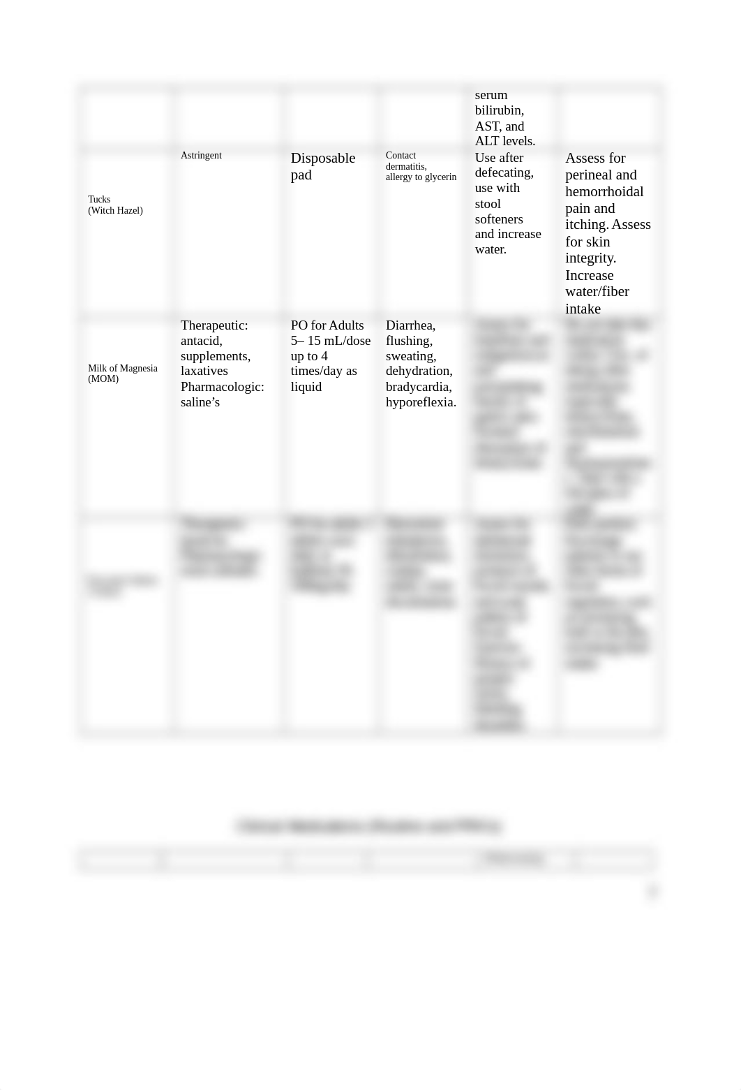 Clinical Medications.docx_dgici82i2rd_page2