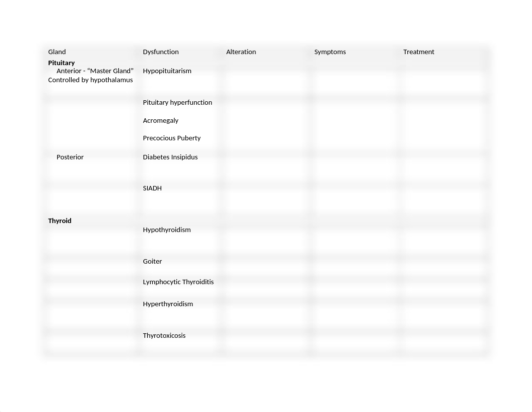 Endocrine worksheet(2).docx_dgievnjryif_page1