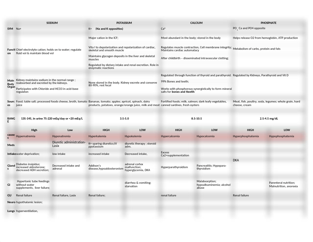 Fluid & electrolites revised.xlsx_dgih7ibt5sf_page1