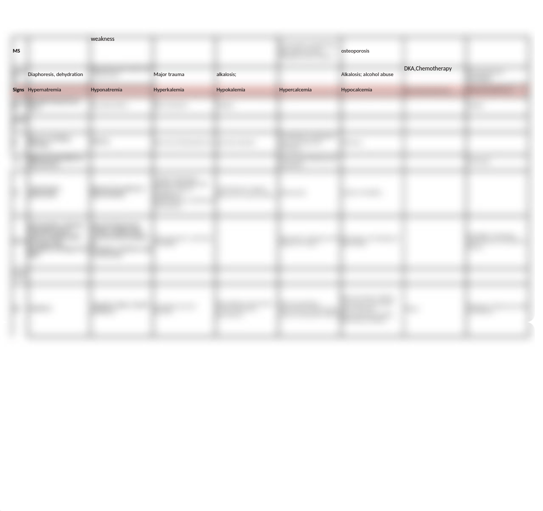 Fluid & electrolites revised.xlsx_dgih7ibt5sf_page2