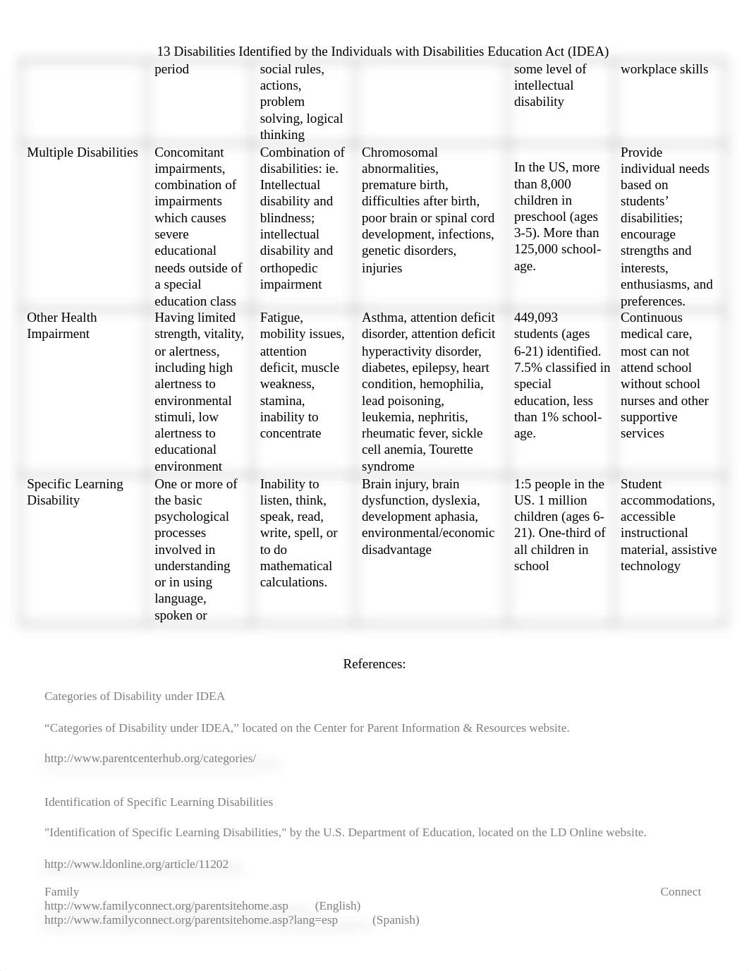 13 IDEA Disabilities.docx_dgihcvcut8m_page3