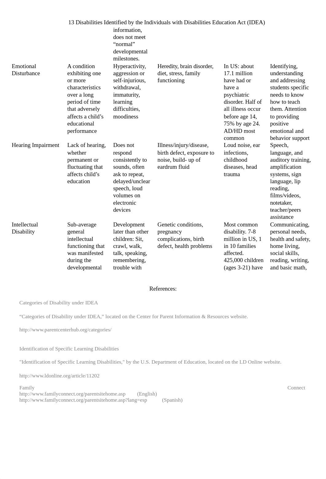 13 IDEA Disabilities.docx_dgihcvcut8m_page2