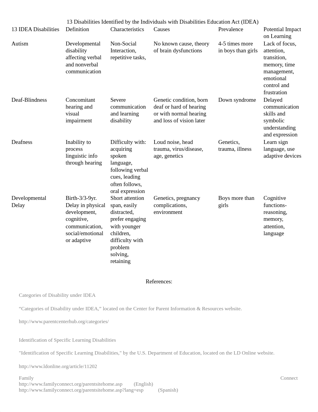 13 IDEA Disabilities.docx_dgihcvcut8m_page1