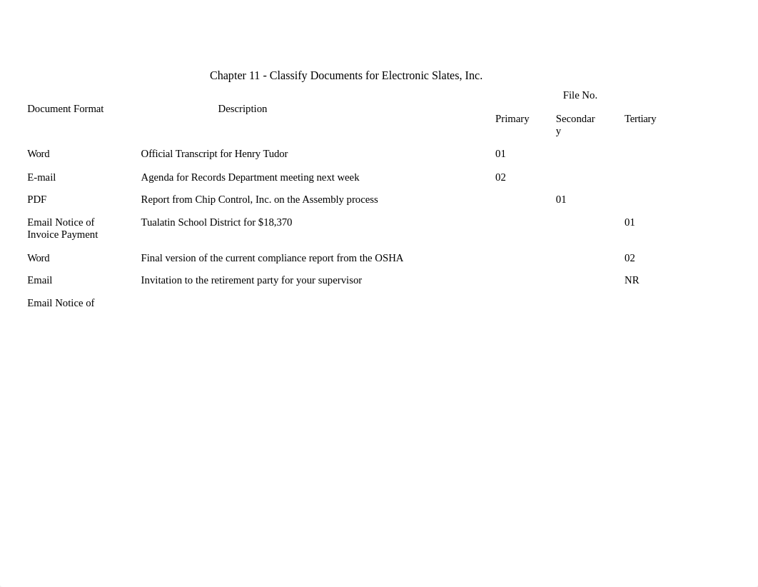 Chapter 11 - Classify Documents for Electronic Slates, Inc. .docx_dgiqwg8nb63_page1