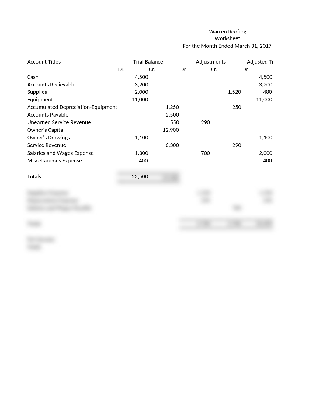 Accounting HW_dgj24oz7l0q_page1