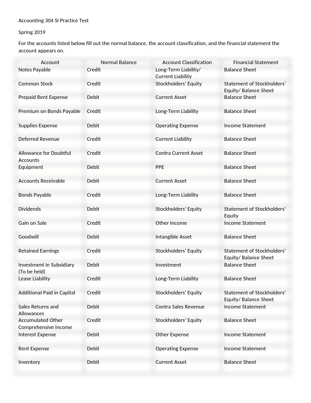 Accounting 304 SI Practice Test (Answers).docx_dgjddrk1ckd_page1