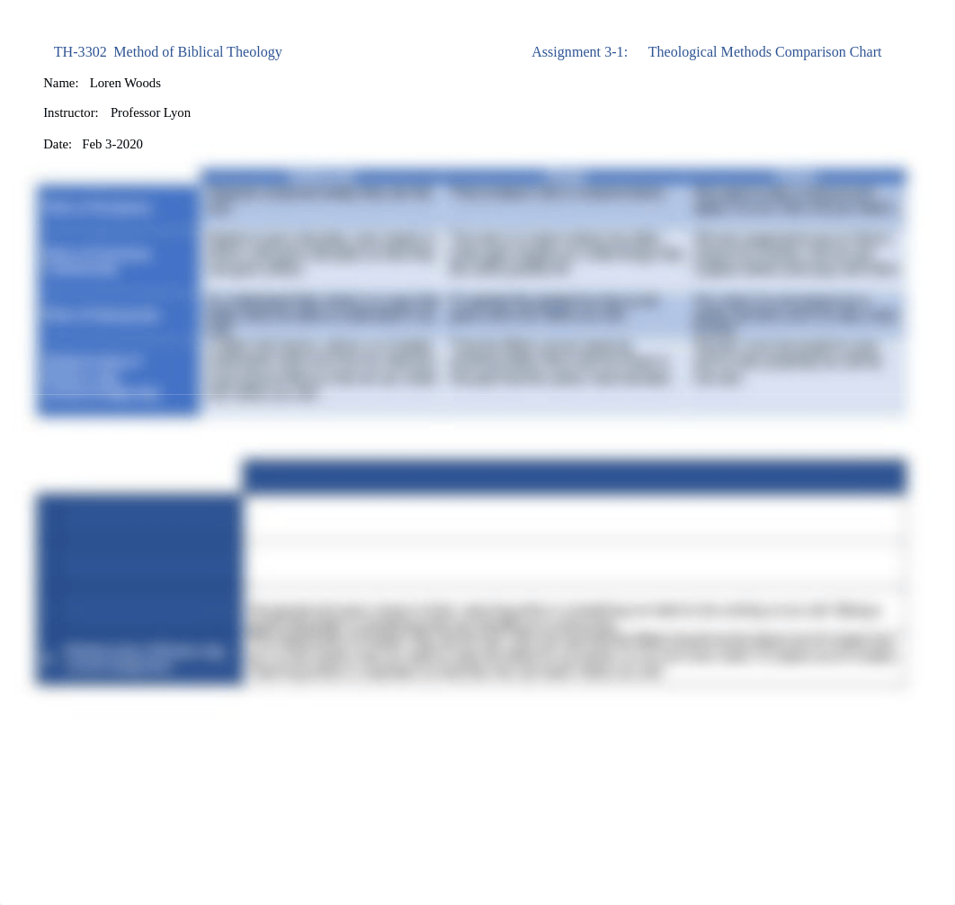 Assignment 3-1 Theological Methods Comparison Chart Loren Woods.docx_dgjh6tid7oy_page1