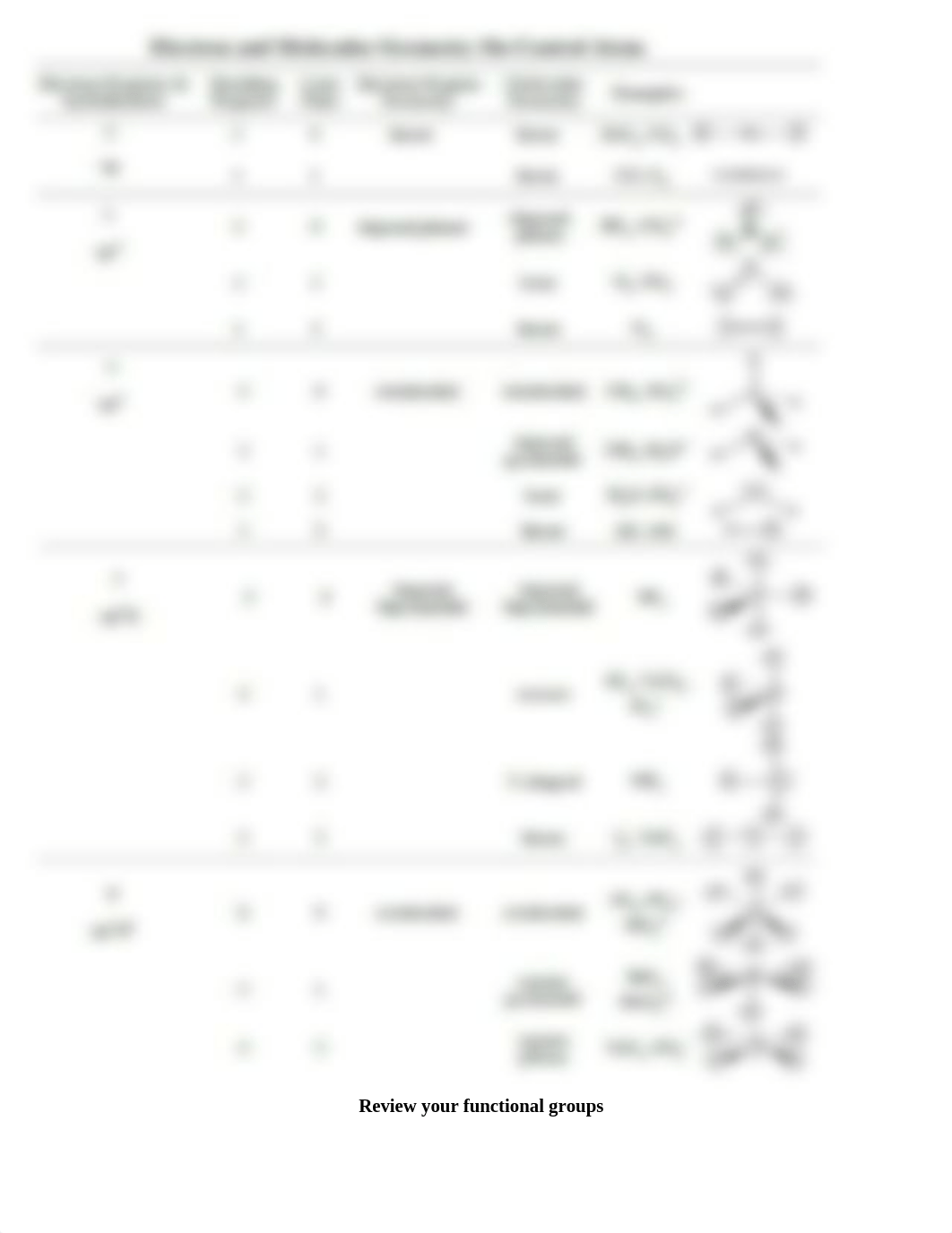 CHEM 110 Lab Exam Topics_dgjiz9lglfa_page2