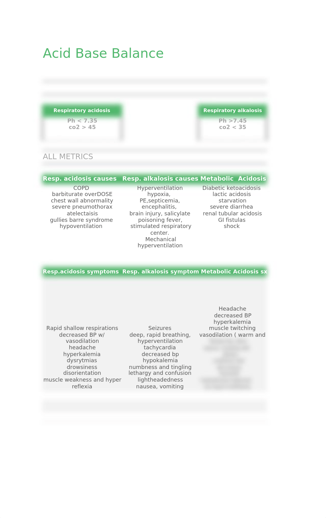 acid base balance cheat sheet.xlsx_dgjn6ia1vcc_page1