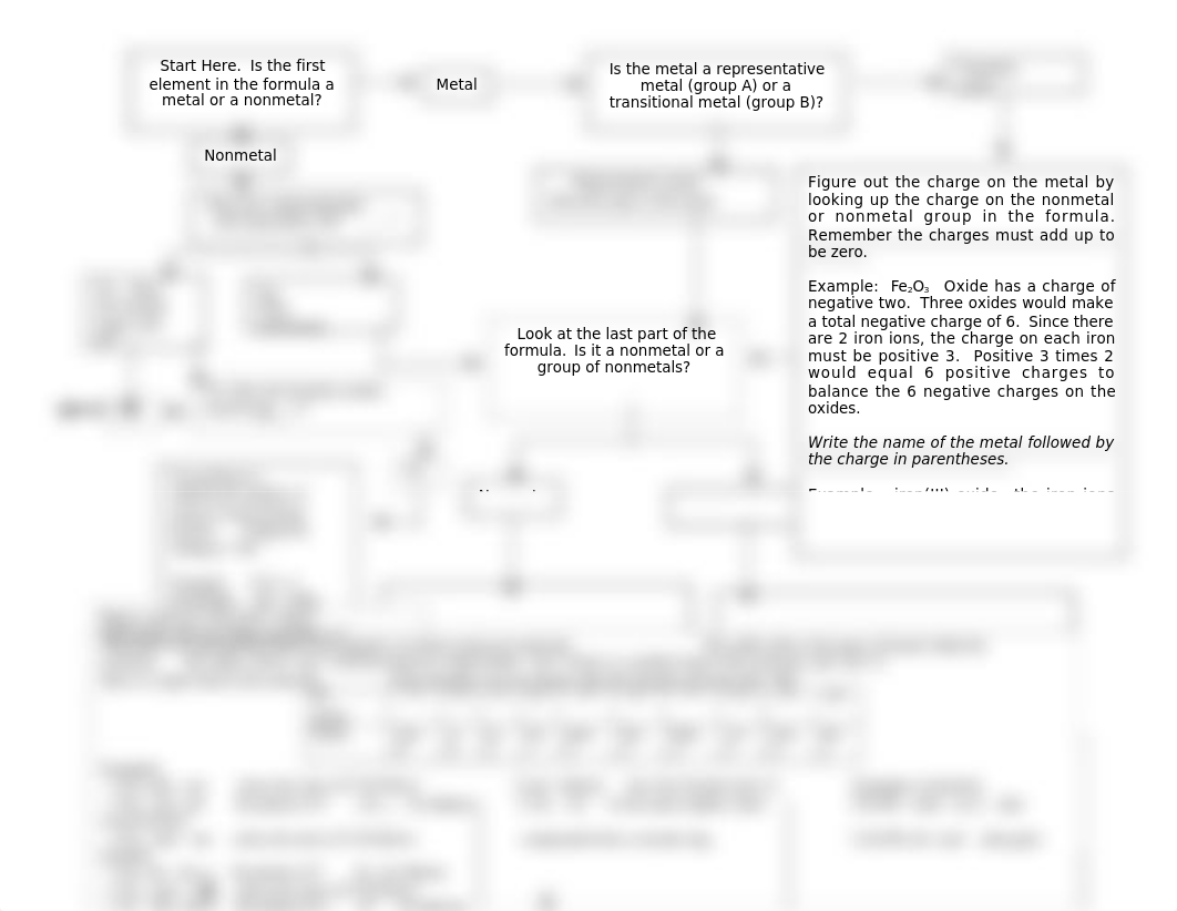 Naming Compounds Flowchart.doc_dgjs8vxz0e7_page1