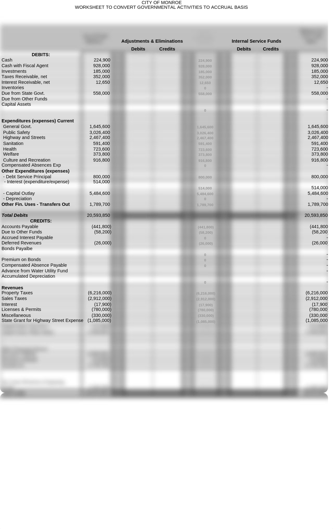 ch_8_Government_wide_Statements_Student_Template_dgjx8ozny4v_page2