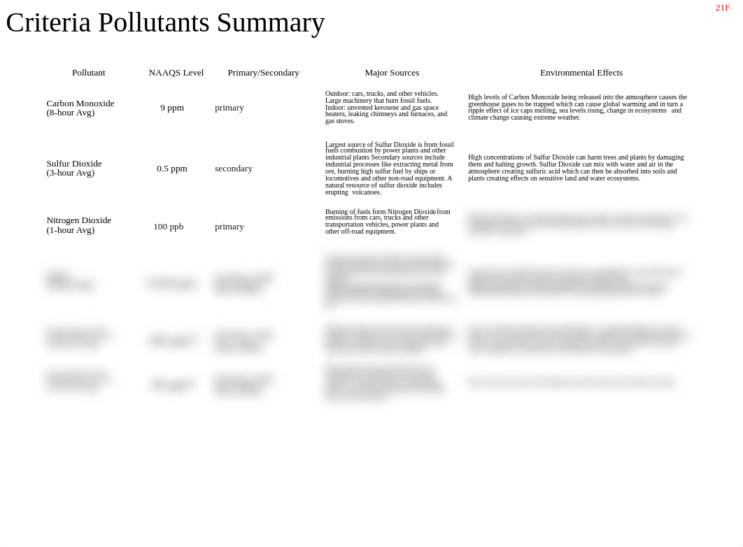 Module 2 Air-Waste Activity 21F-1 OL (1).pptx_dgjxkn7w5j7_page2