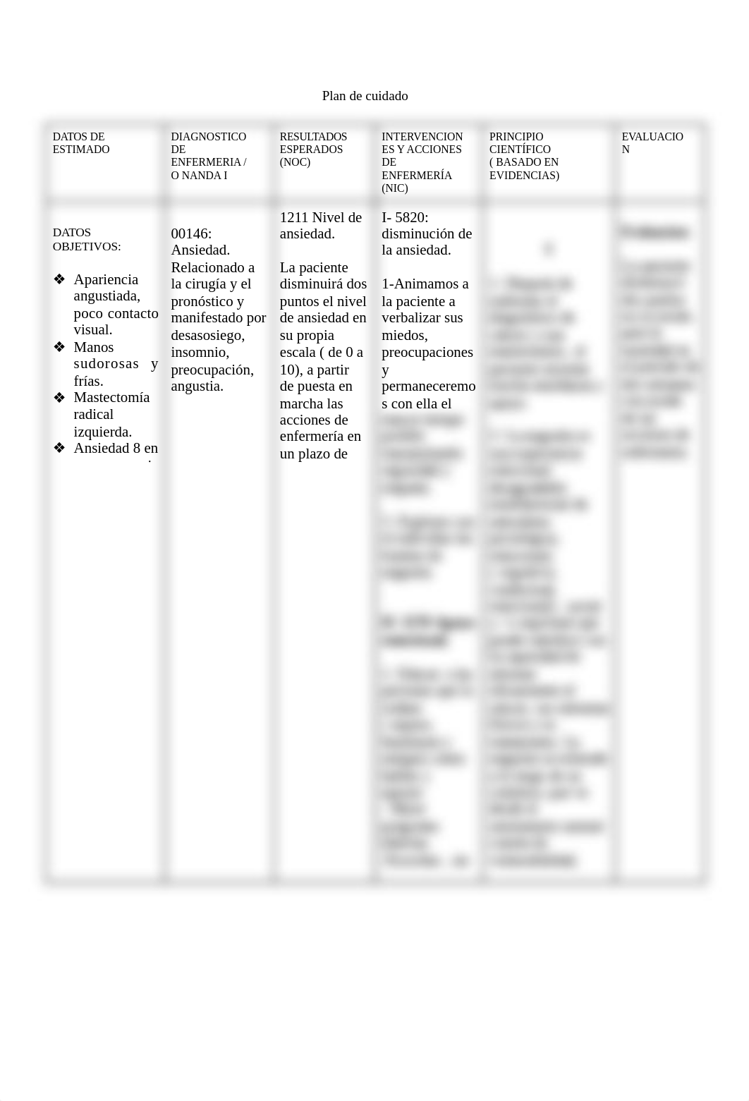 plan de cuidados- ansiedad..docx_dgk3lrck8hl_page1