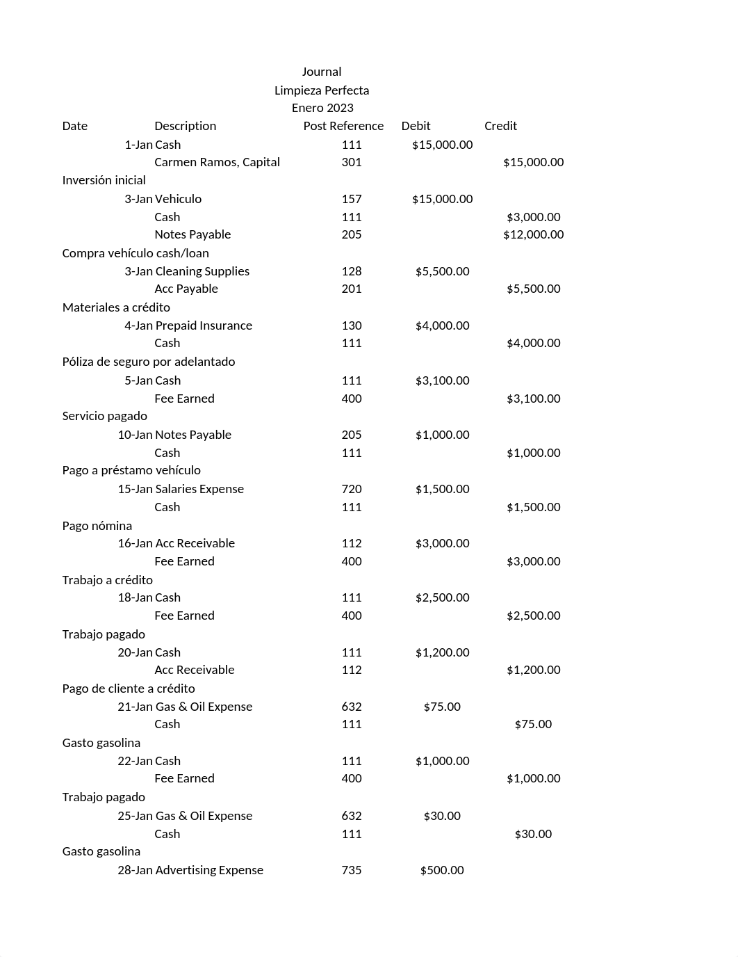 6.2  Tarea Creación de estados financieros II.xlsx_dgk3o1d2owx_page2