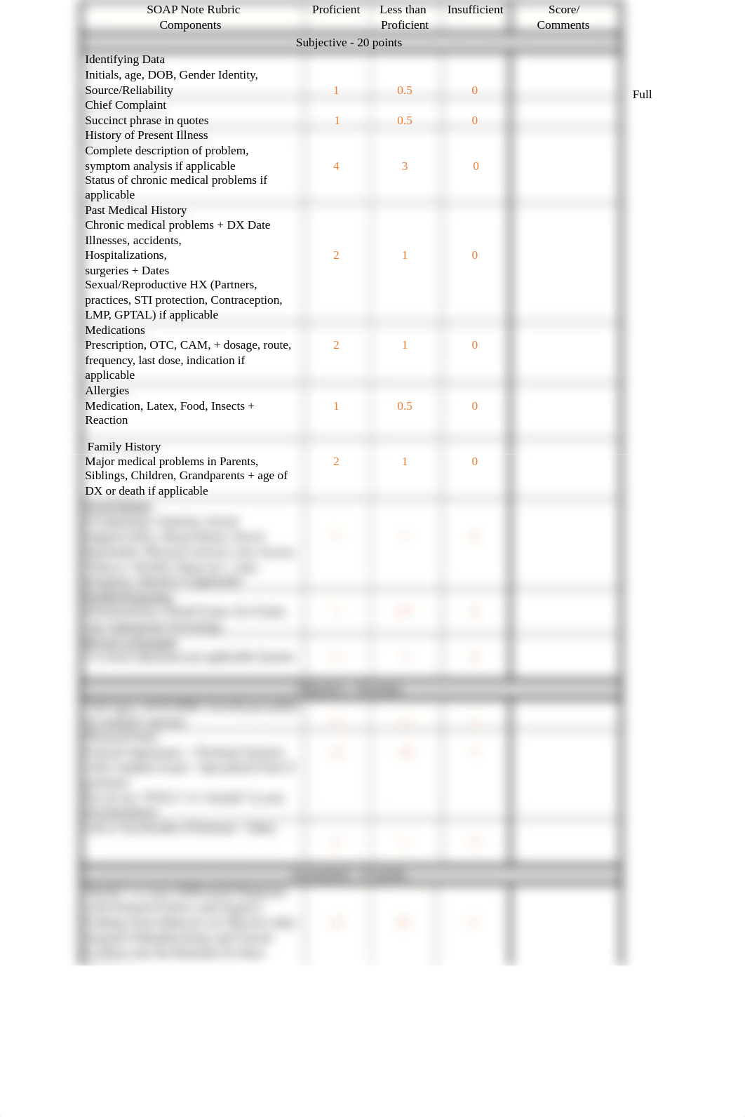 SOAP Note Rubric SP21.docx_dgk4viqxqel_page1