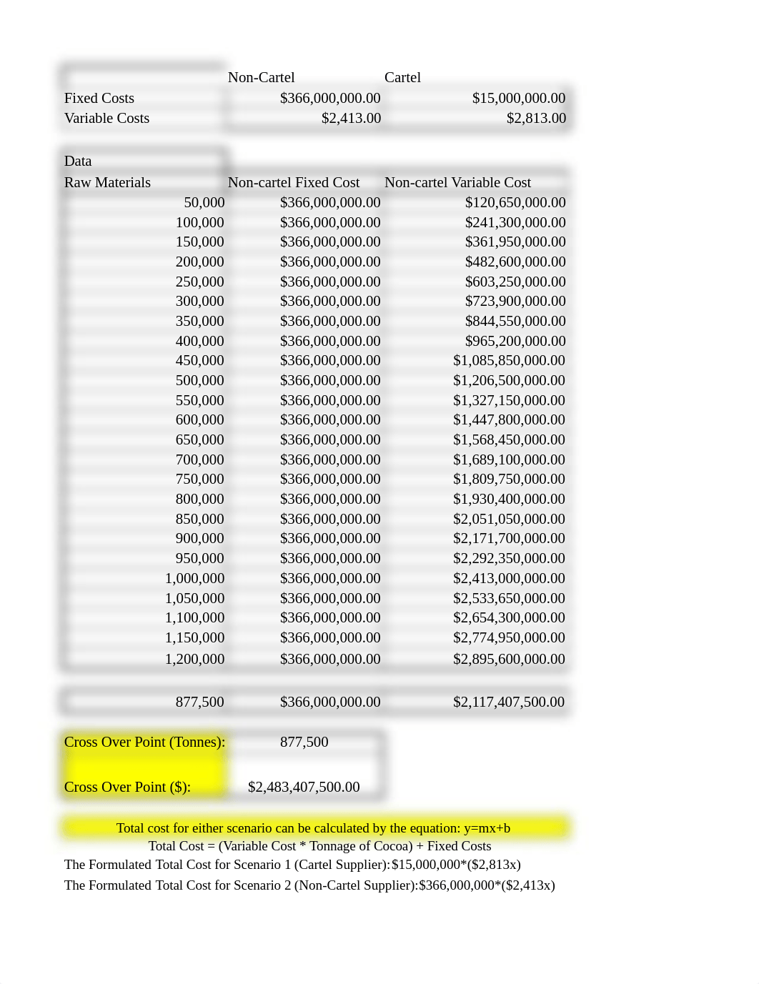 CocoaPriceMBAM6875_Williams.xlsx_dgk5rlbb49g_page1