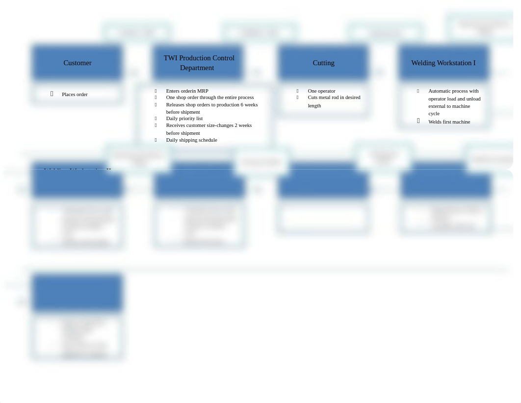 Process Map for TWI_dgk69ppst1d_page1