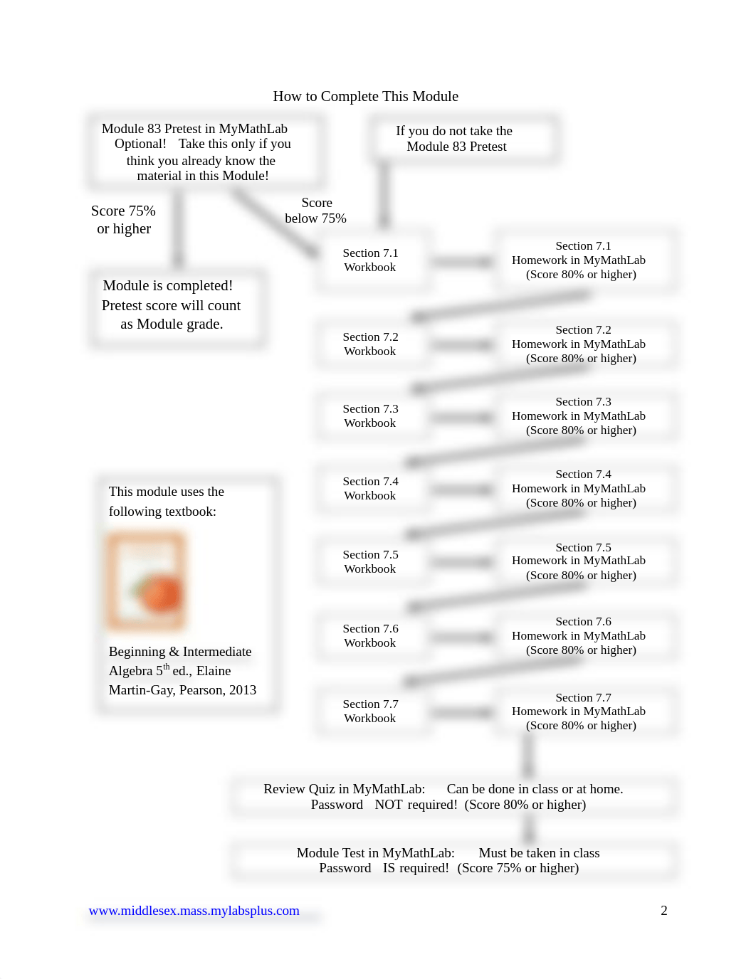 Workbook_Module_83_Rational_Expressions_and_Equations__2015_MA_BE.pdf_dgk7e4b337f_page2