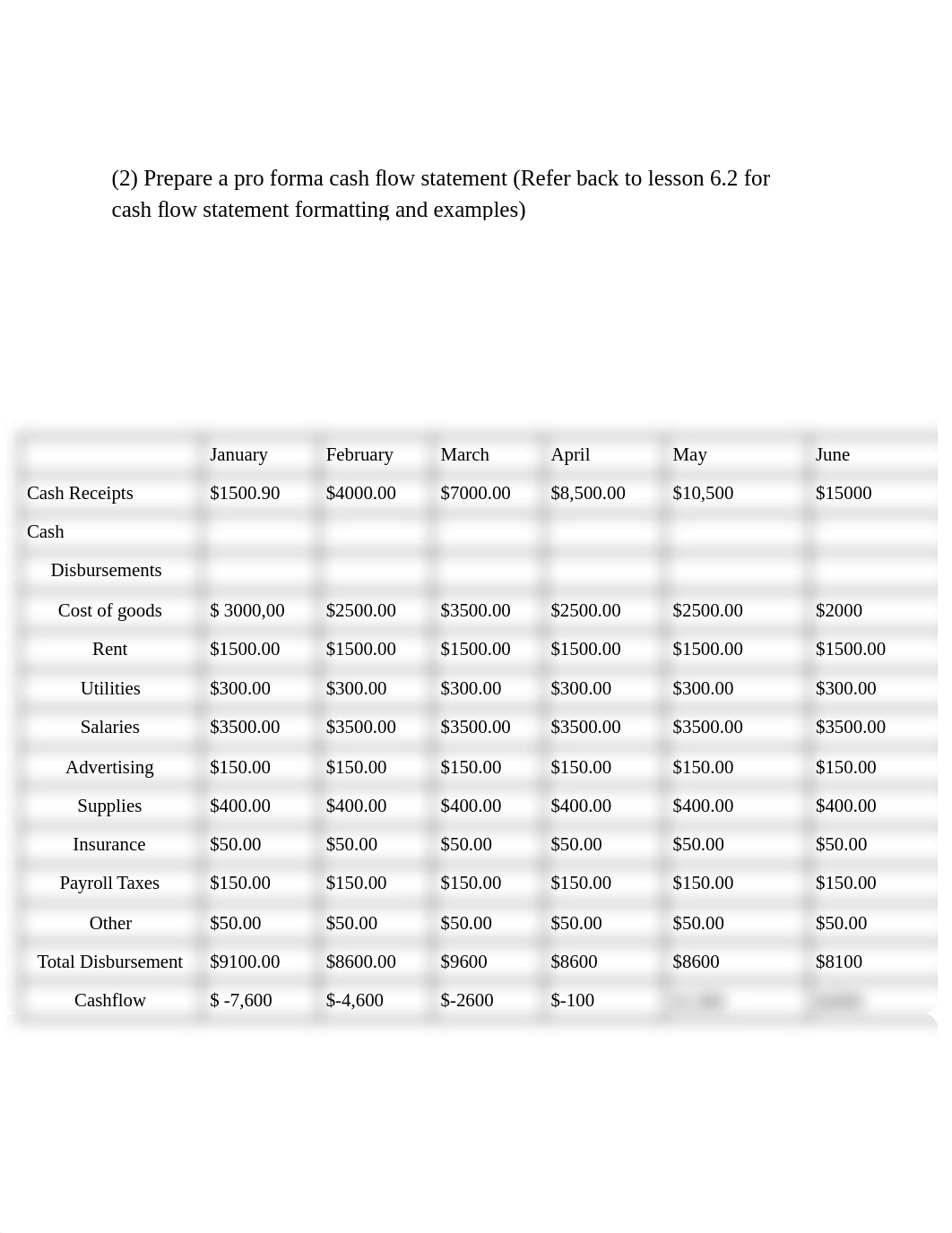 Unit 6 BP Pro Forma Financial Statements.pdf_dgk8j3j3uu0_page2