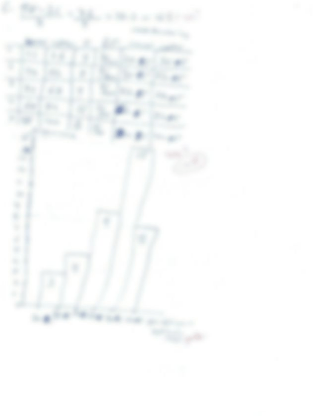 Frequency tables, histograms, and stem-and-leaf_dgk8p5gcsye_page2