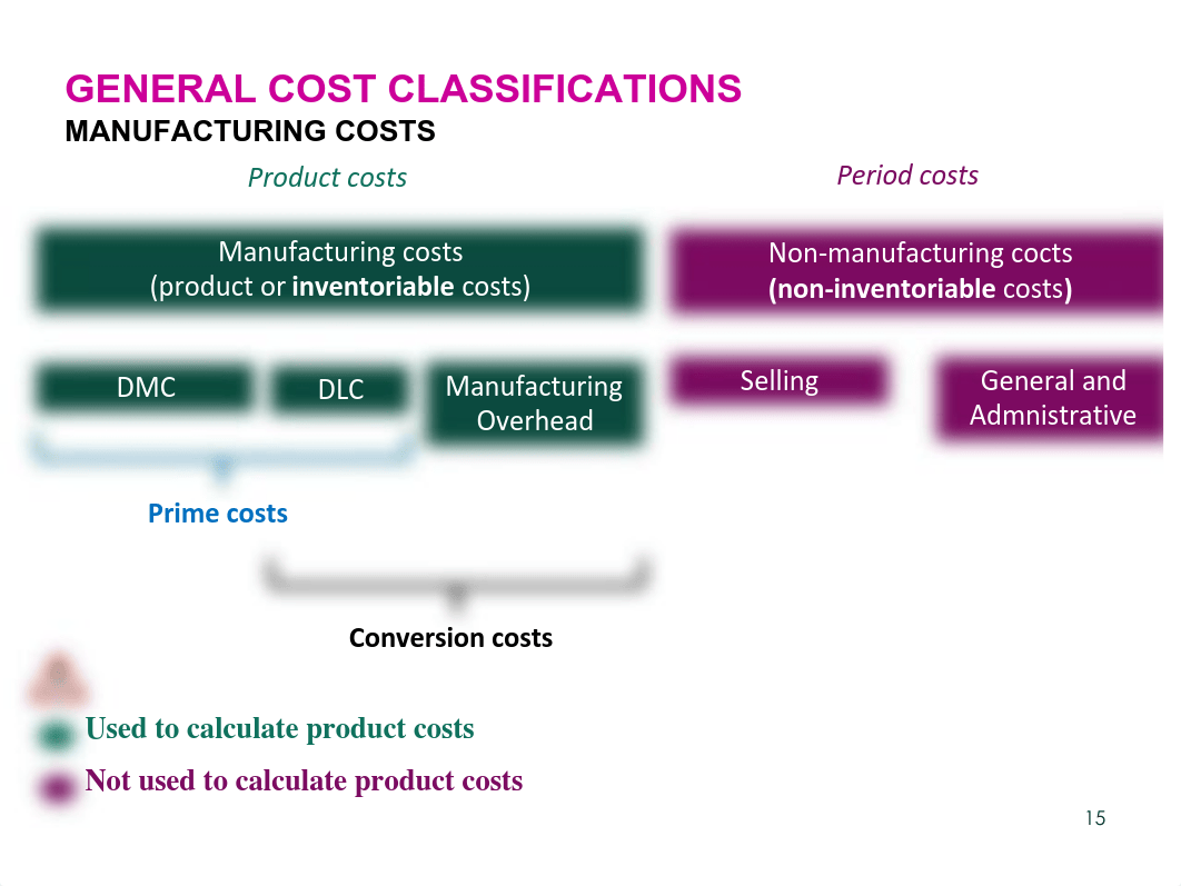 Section 2 - Costs - Solutions of in-class exercises.pdf_dgke8tyabe6_page2