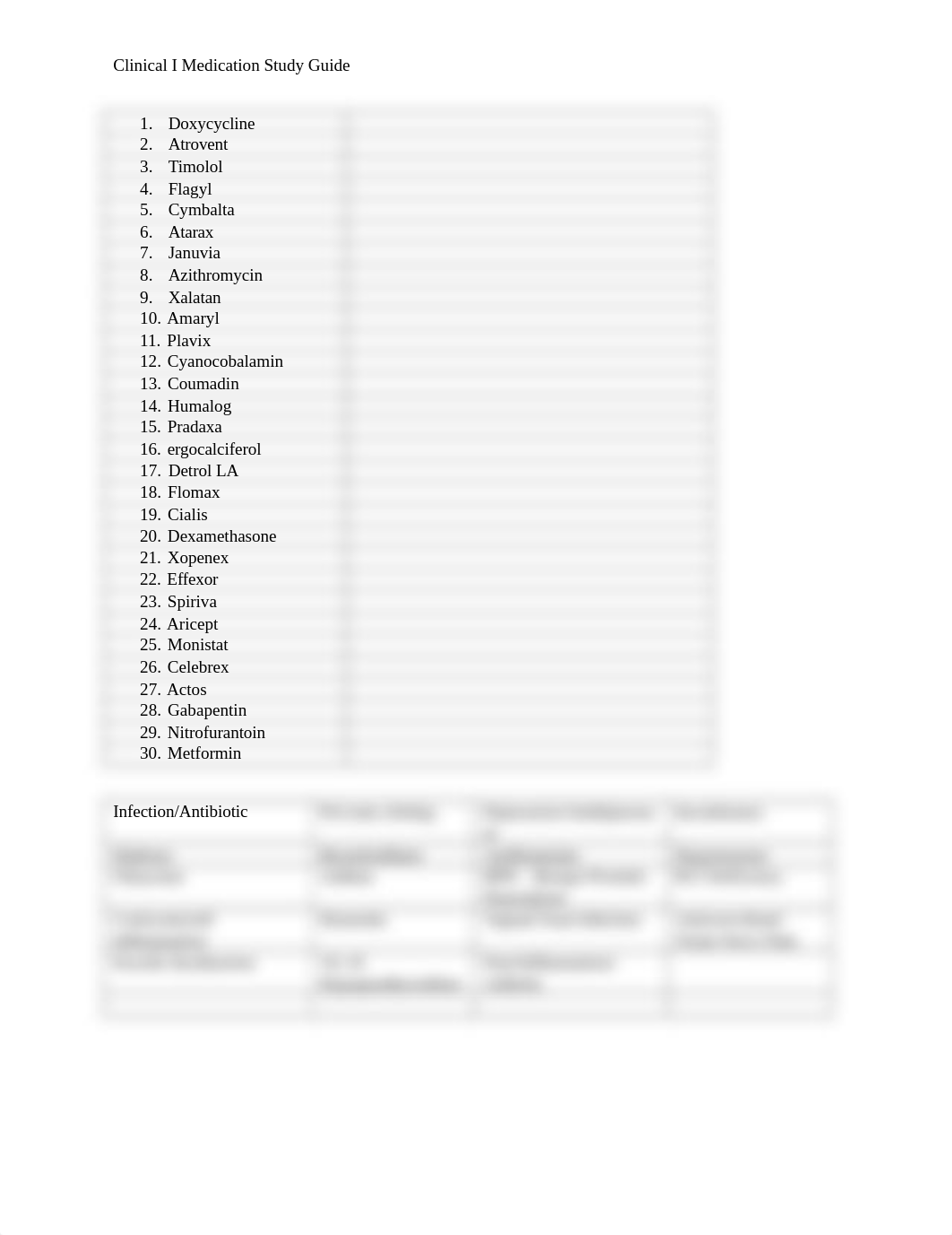 Clinical I Medication Study Guide.docx_dgknkryrouk_page1