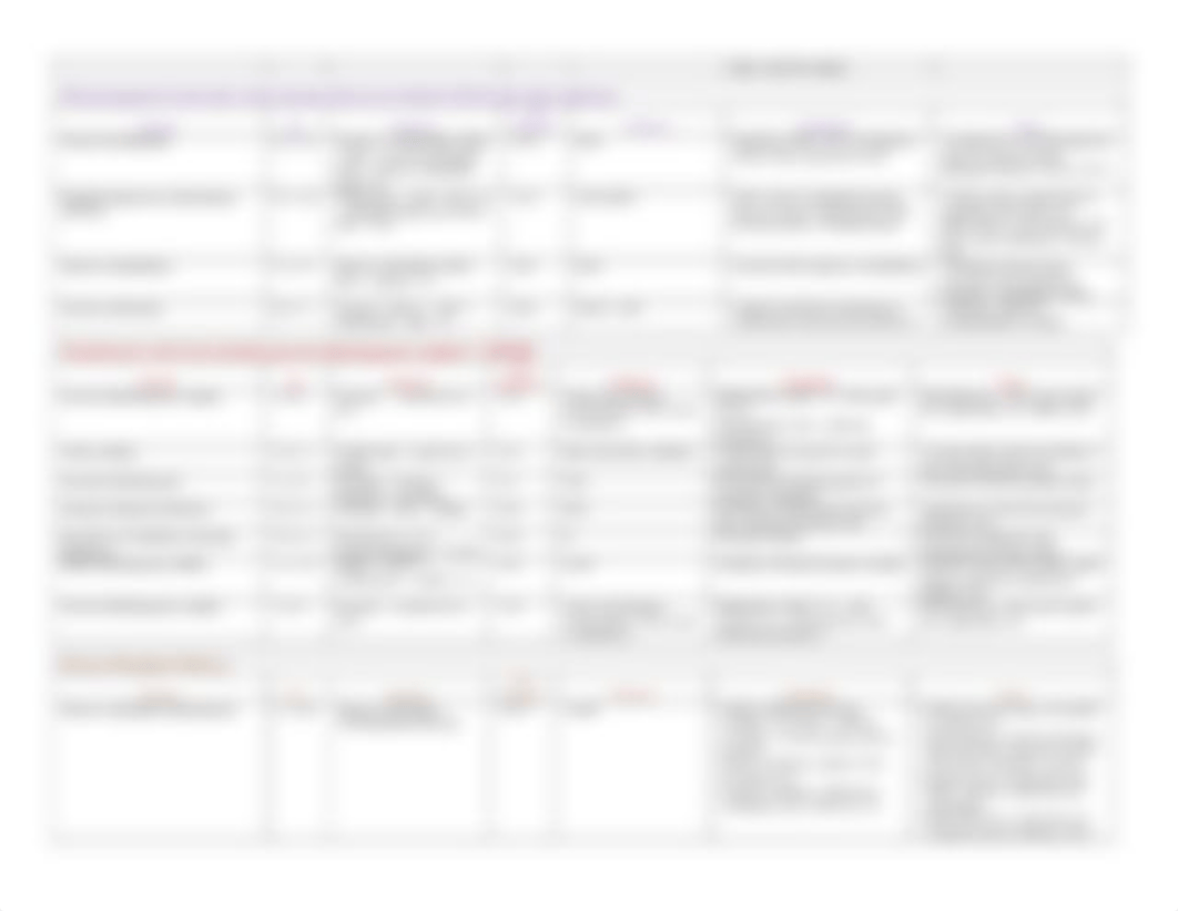 120-360 FA22 Metabolic Pathways Homework-1 (1).docx_dgkvg42ovgh_page2