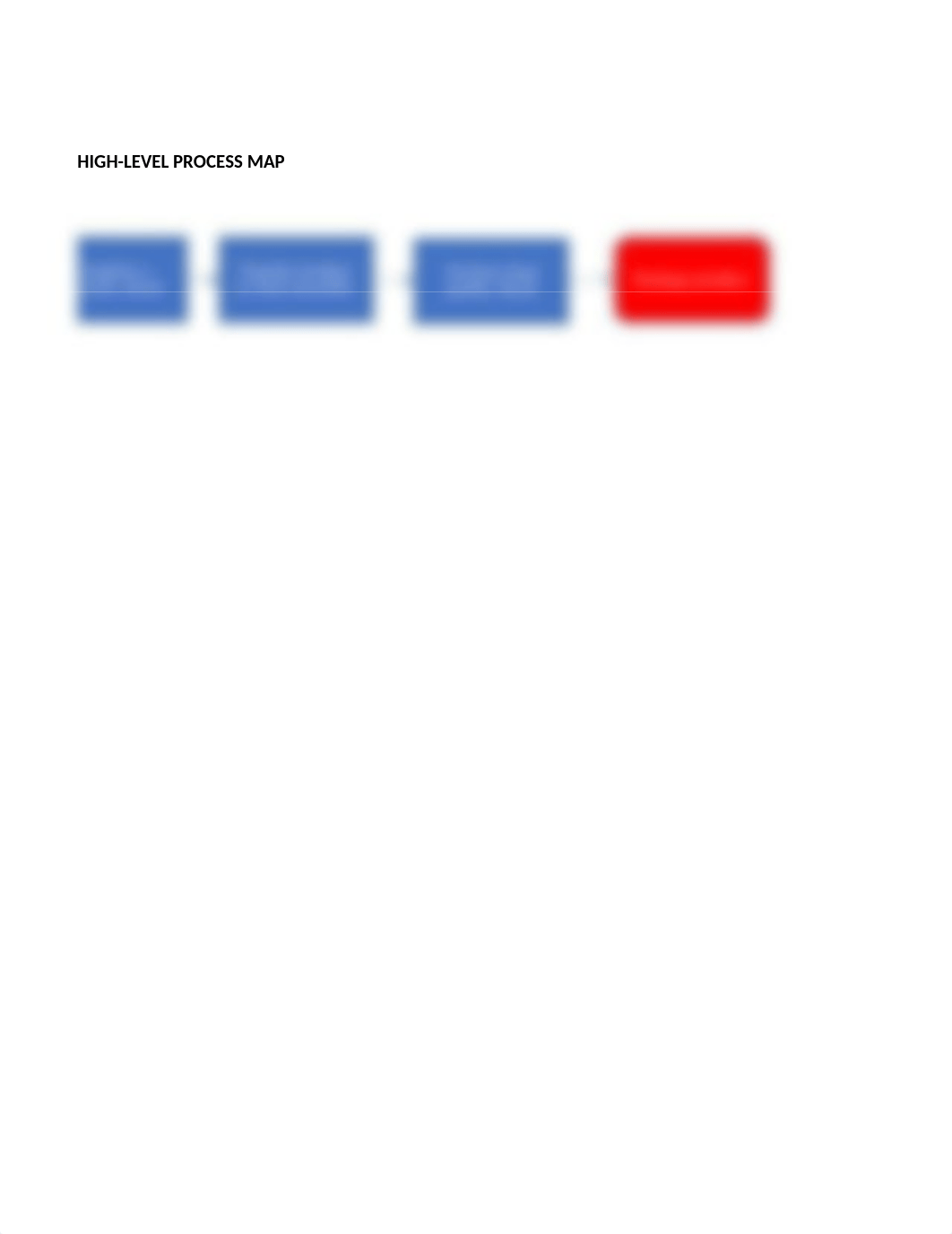 HIGH LEVEL PROCESS MAP.xlsx_dgkzfbpa59g_page2