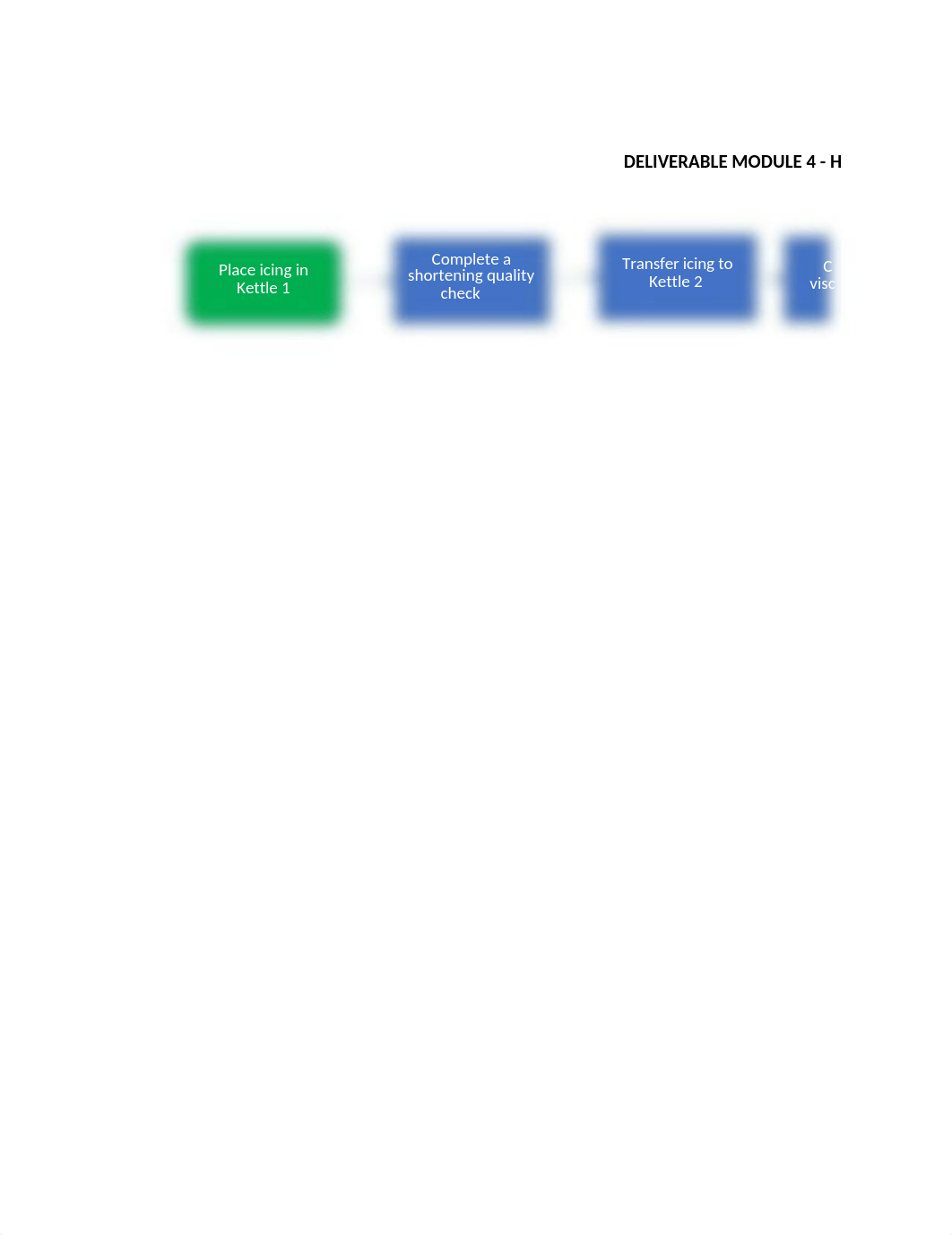 HIGH LEVEL PROCESS MAP.xlsx_dgkzfbpa59g_page1