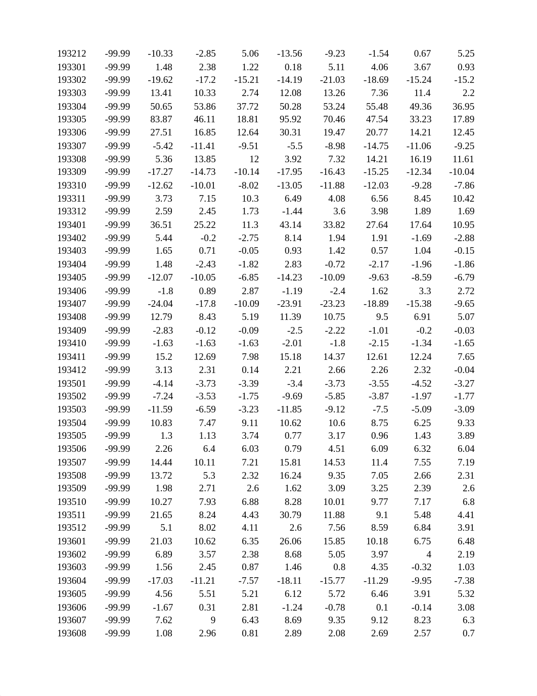 Module 3- Portfolio Theory & Practice - Handout 7 (S).xlsx_dgl27qj0scg_page3