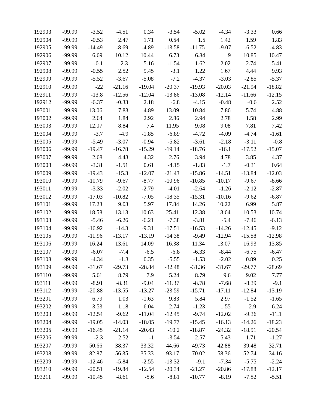 Module 3- Portfolio Theory & Practice - Handout 7 (S).xlsx_dgl27qj0scg_page2