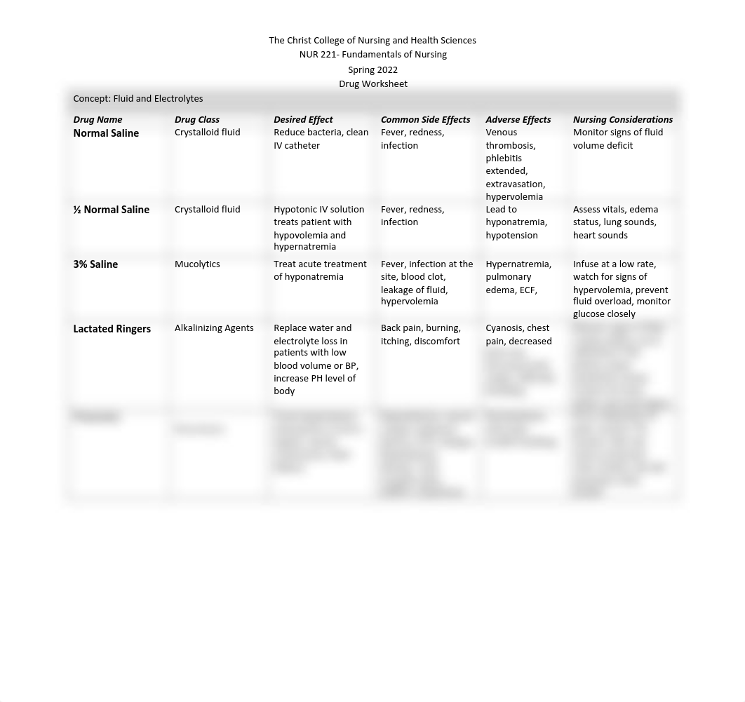 Drug Worksheet Fluid and Electrolyte.pdf_dgl98ibc966_page1