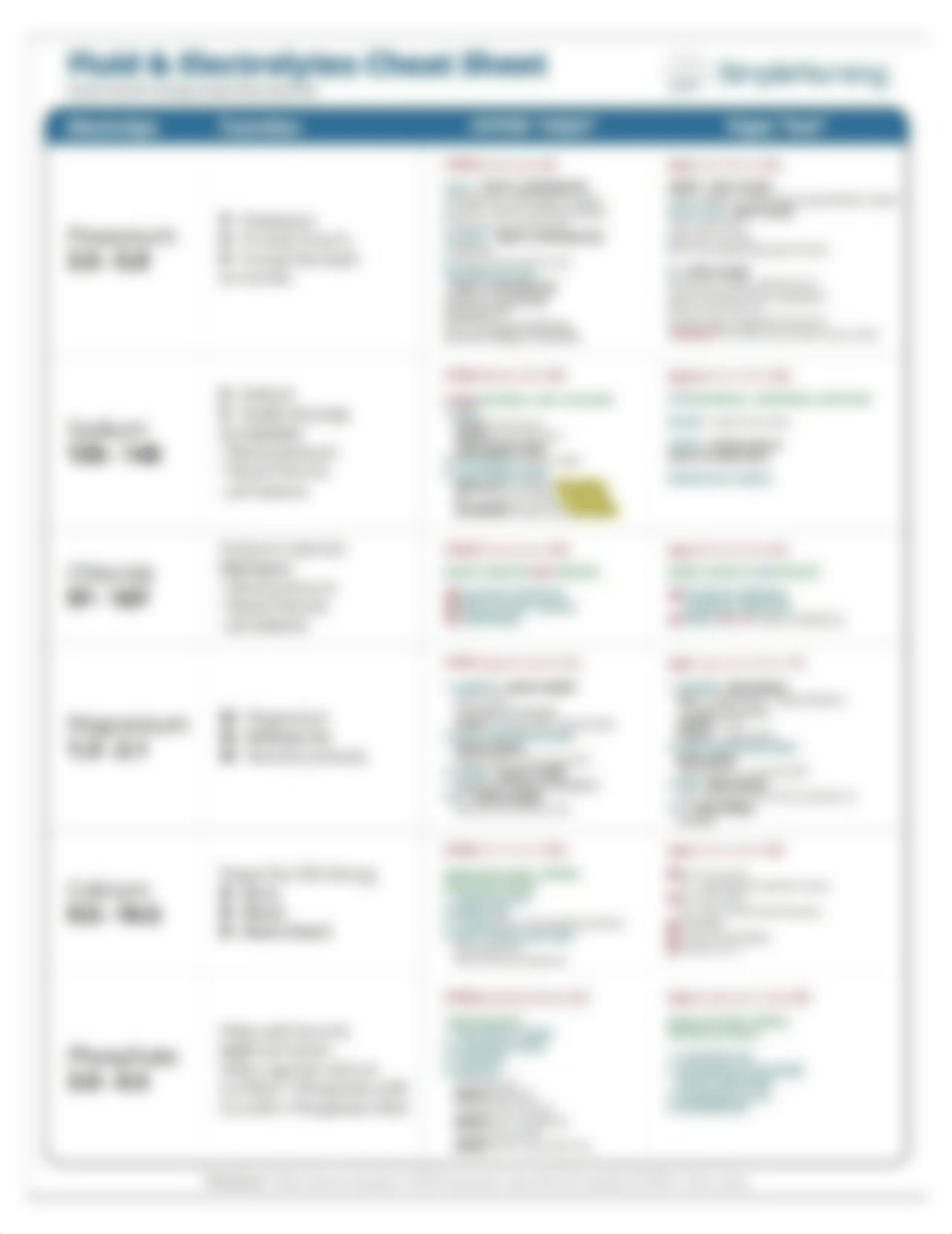 Fluid & Electrolytes Cheat Sheet v4.pdf_dgld0wt5ehe_page1