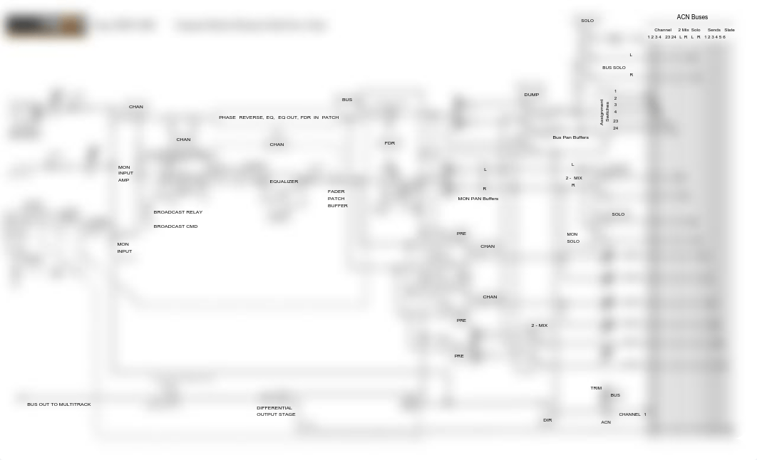 MXP3000 Chan Mon Flow.pdf_dglehtfsrio_page1