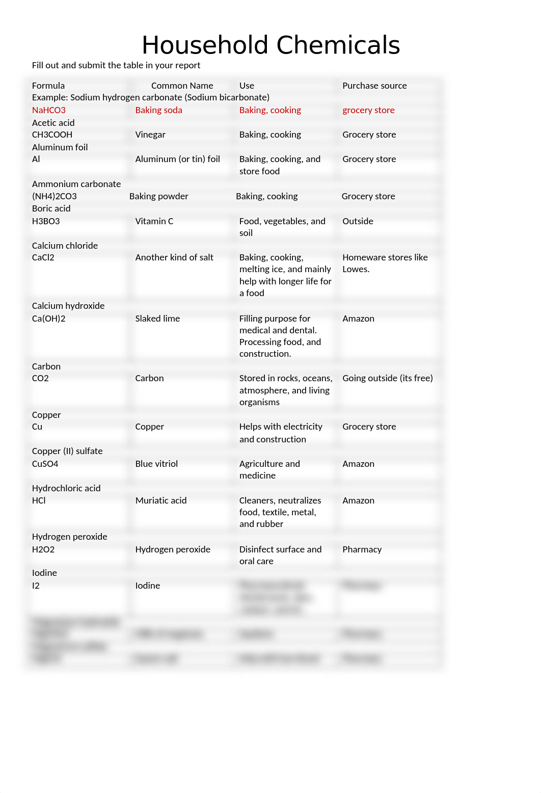 Household Chemicals.docx_dglin4r3lk8_page1