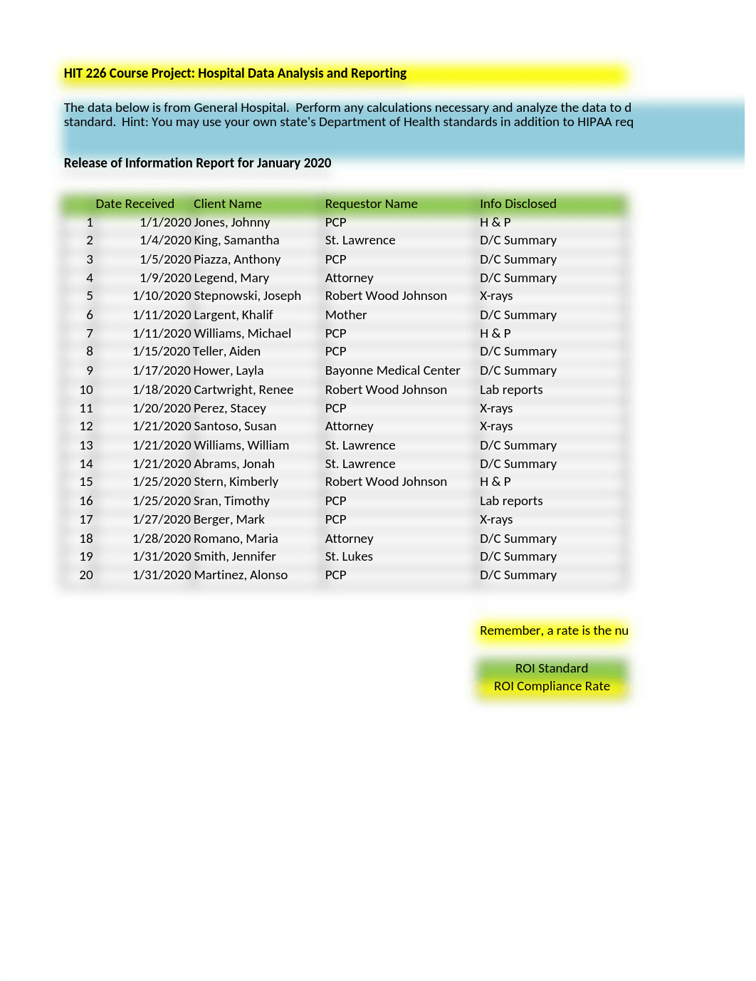 HIT226 Week 6 Course Project LaFaso.xlsx_dgliwoxb7eu_page1