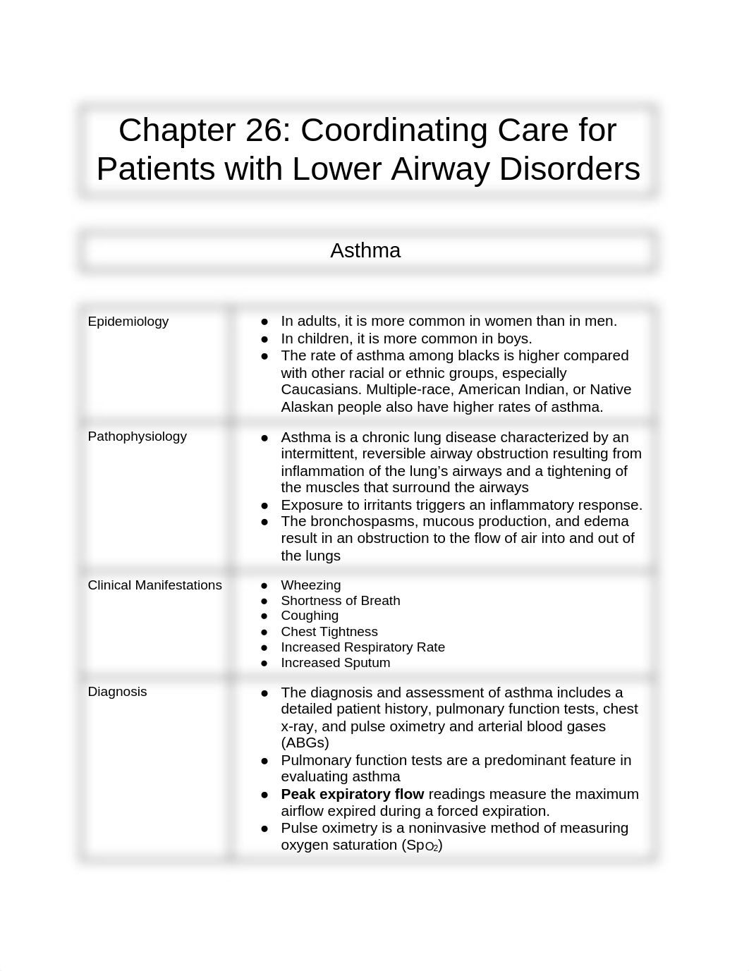 Chapter 26 Notes .docx_dglm4a9pf4t_page1