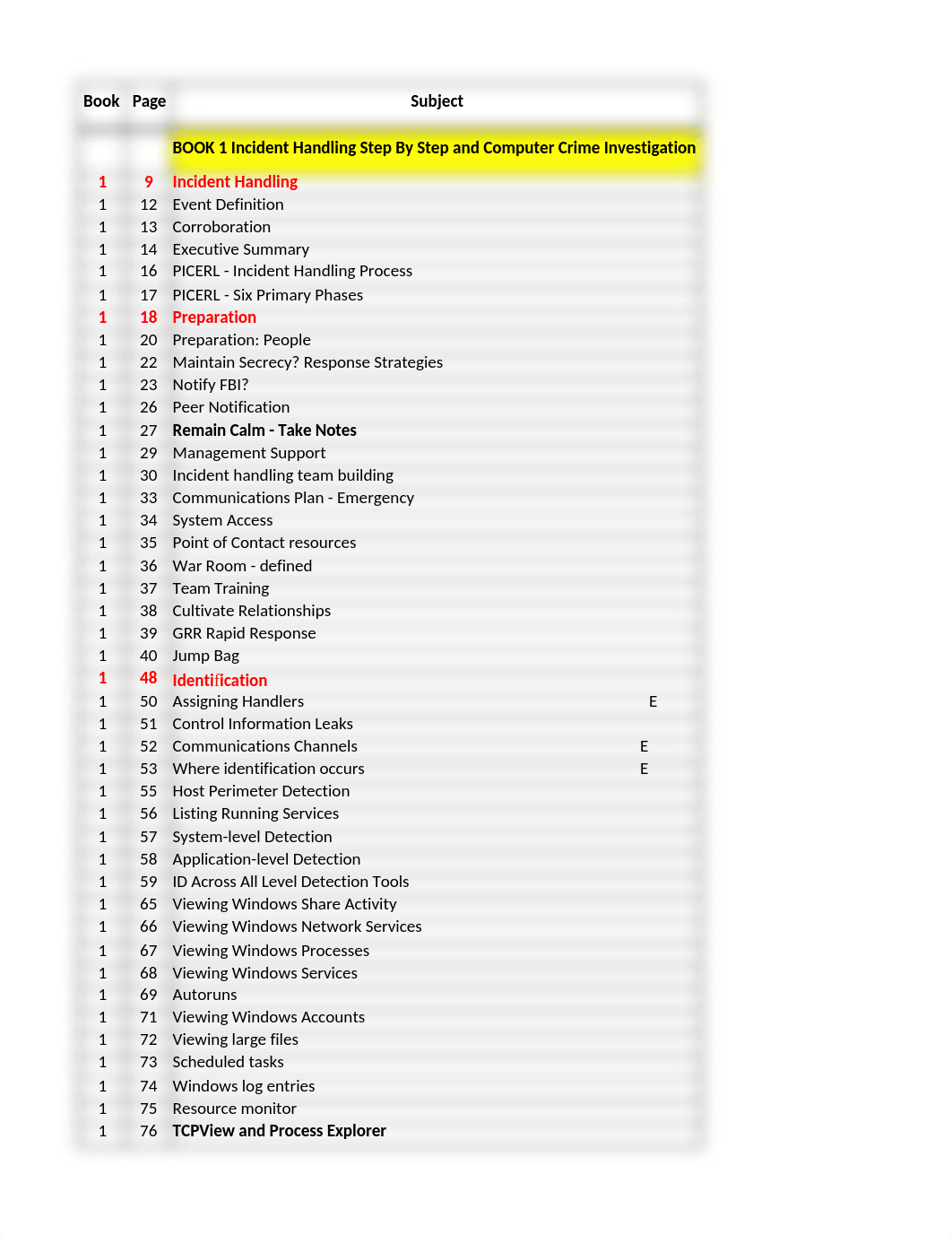 504-book-indexv2.xlsx_dgltjov71i1_page1