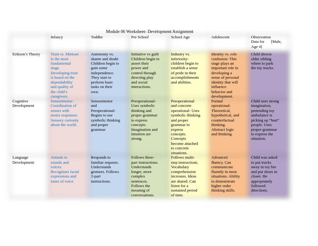 Module-06-Worksheet-Development-Assignment.docx_dglum0xxkil_page1