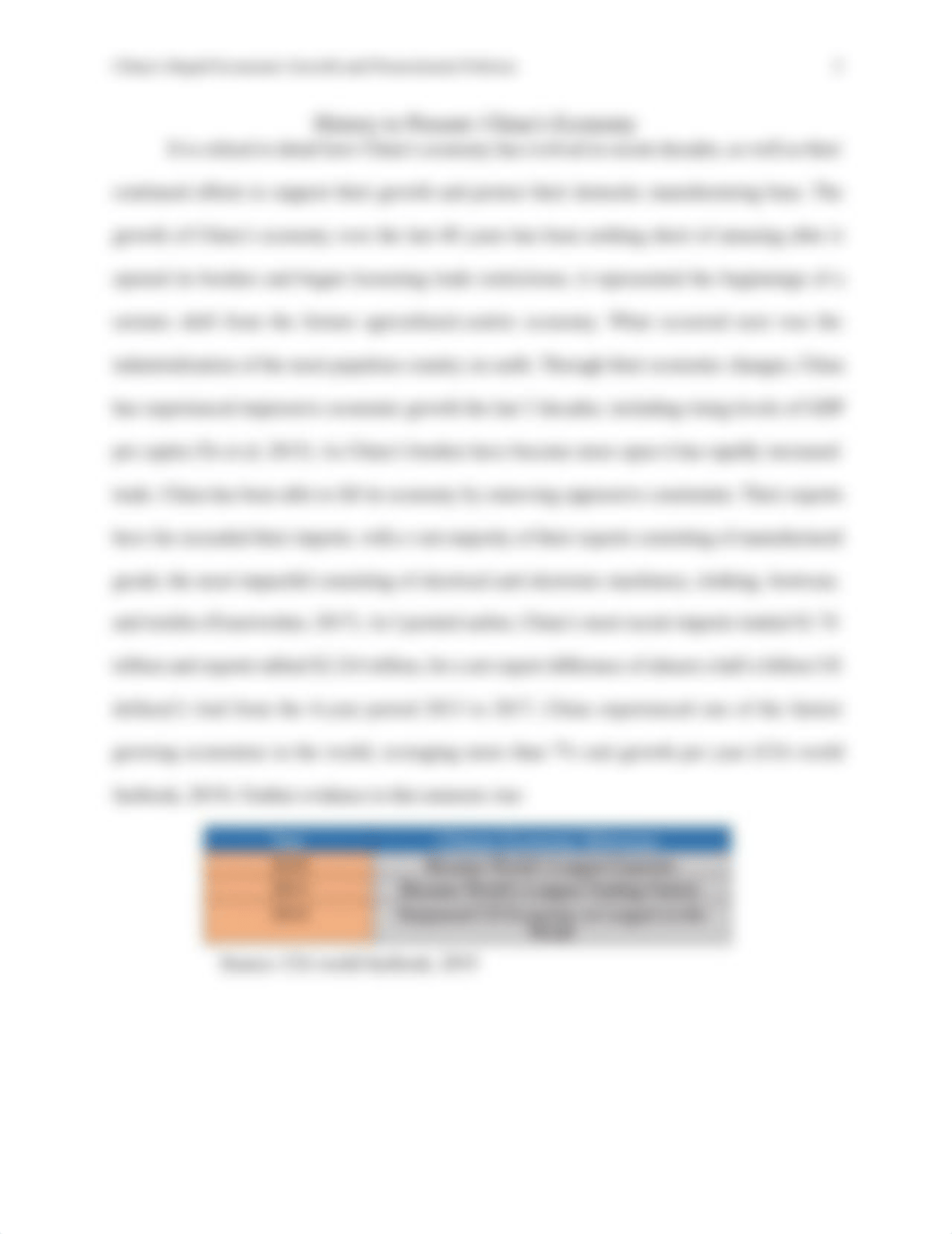 Research Paper ECN 523 Jason Fabbri_v2.docx_dglwbfizsc0_page5