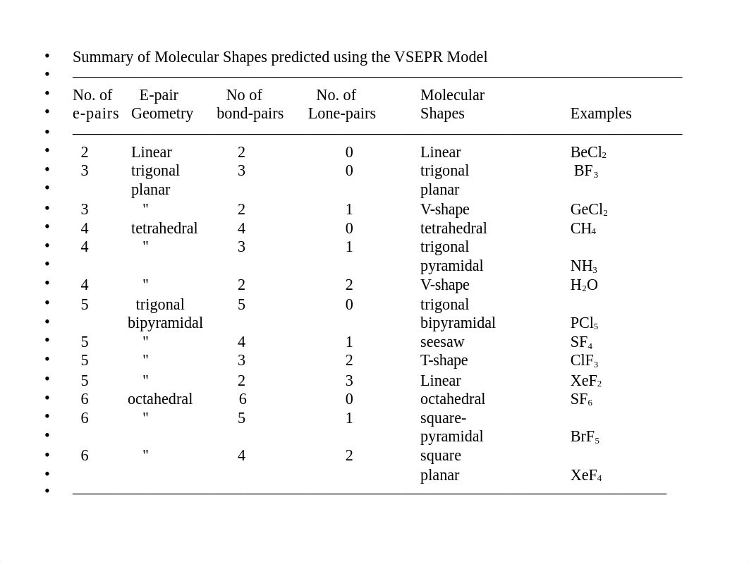 Chapter_9_-_Covalent_Bonding_Theory (1).ppt_dglzg4c97m0_page5