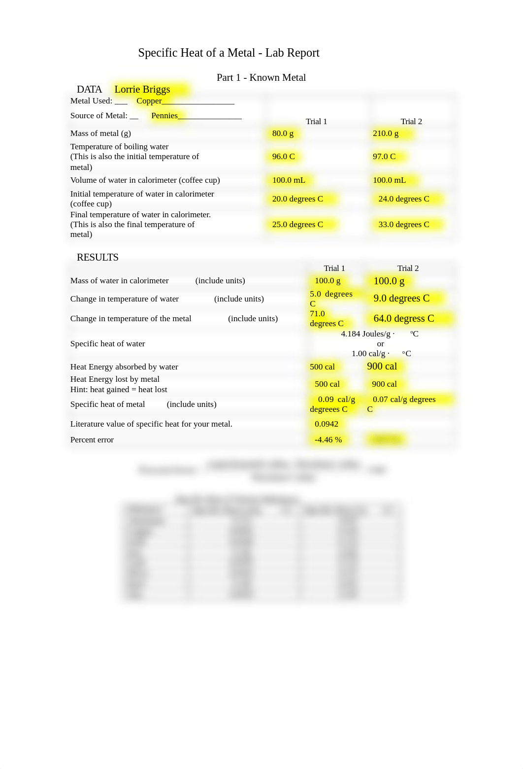 Specific_Heat_of_a_Metal.doc_dgm1tcuxokl_page1